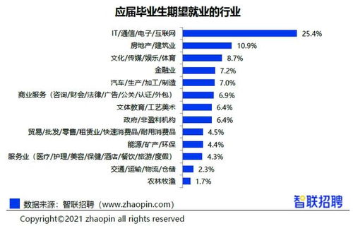 2020年高校畢業(yè)生薪酬排行榜揭曉，房產(chǎn)經(jīng)紀(jì)服務(wù)類專業(yè)躋身高薪行列
